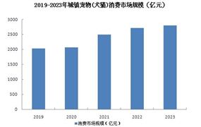 2024火锅产业链上下游发展现状及市场竞争分析(图9)