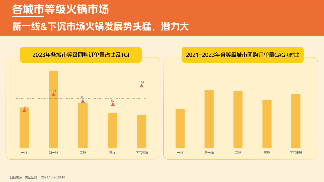 天府老街：2024年火锅行业发展趋势(图2)