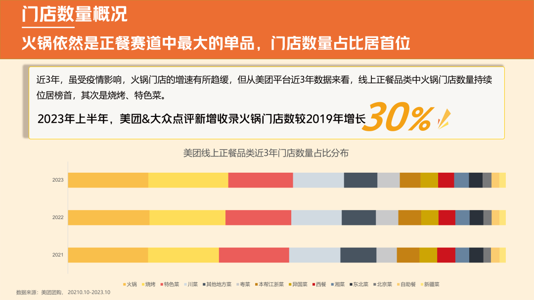 天府老街：2024年火锅行业发展趋势(图1)