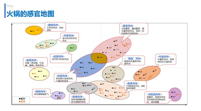 火锅界的MBTI12香型能否搅动川渝火锅江湖？(图5)