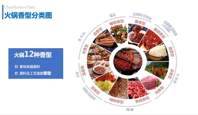 火锅界的MBTI12香型能否搅动川渝火锅江湖？(图6)