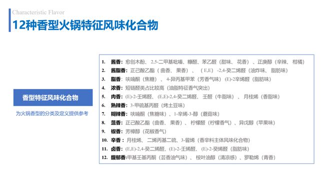 火锅界的MBTI12香型能否搅动川渝火锅江湖？(图7)