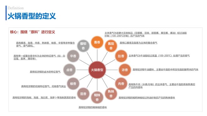 火锅界的MBTI12香型能否搅动川渝火锅江湖？(图8)