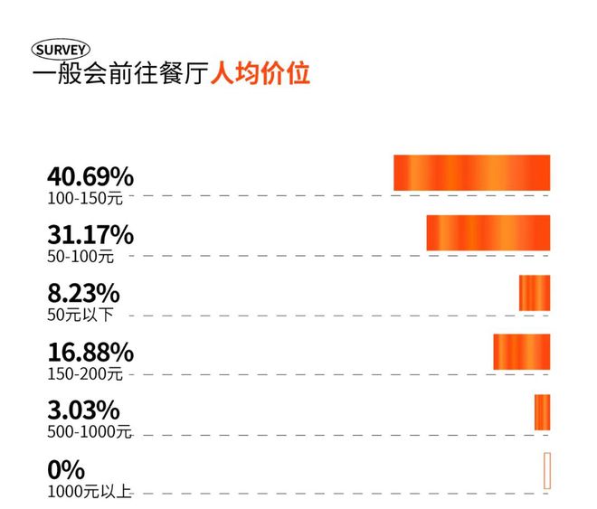 2024成都时尚消费趋势今年吸引成都吃货们的“流量密码”是什么？(图2)