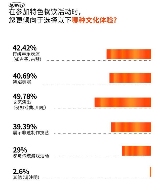 2024成都时尚消费趋势今年吸引成都吃货们的“流量密码”是什么？(图20)