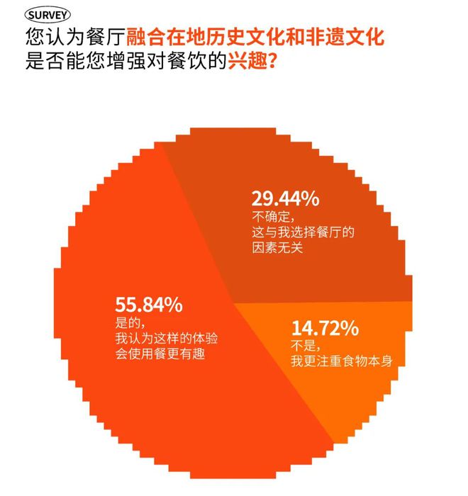 2024成都时尚消费趋势今年吸引成都吃货们的“流量密码”是什么？(图16)