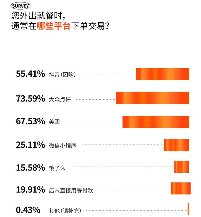 2024成都时尚消费趋势今年吸引成都吃货们的“流量密码”是什么？(图23)