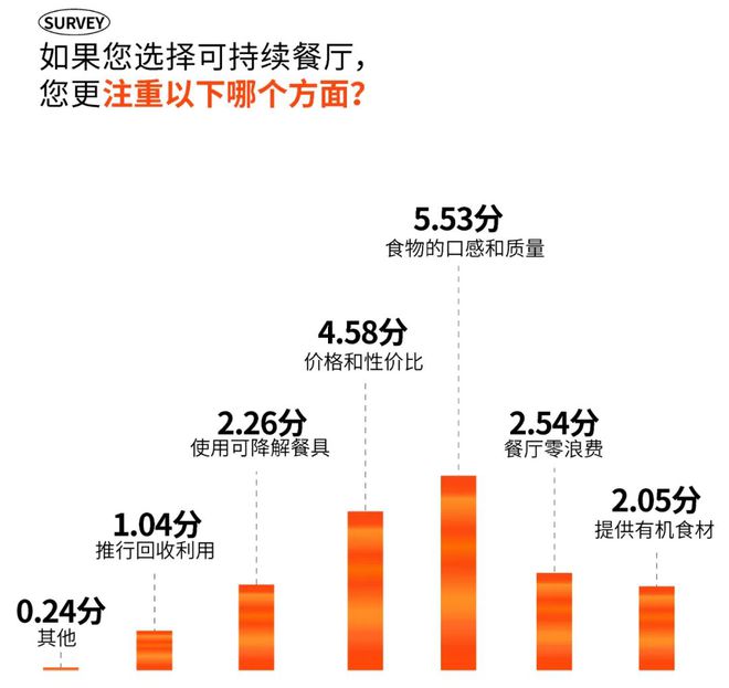 2024成都时尚消费趋势今年吸引成都吃货们的“流量密码”是什么？(图37)