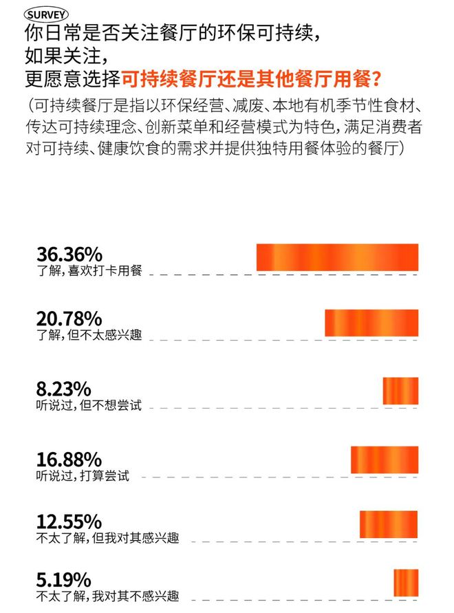 2024成都时尚消费趋势今年吸引成都吃货们的“流量密码”是什么？(图36)