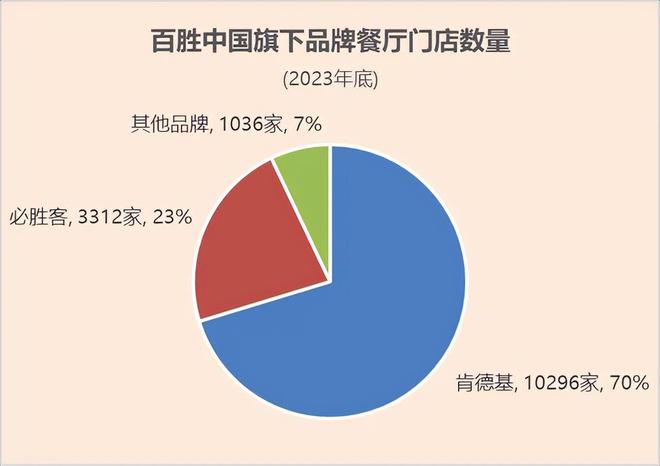 拳打萨莉亚脚踢豪客来又一西餐巨头出手了拿下“返贫”中产(图9)