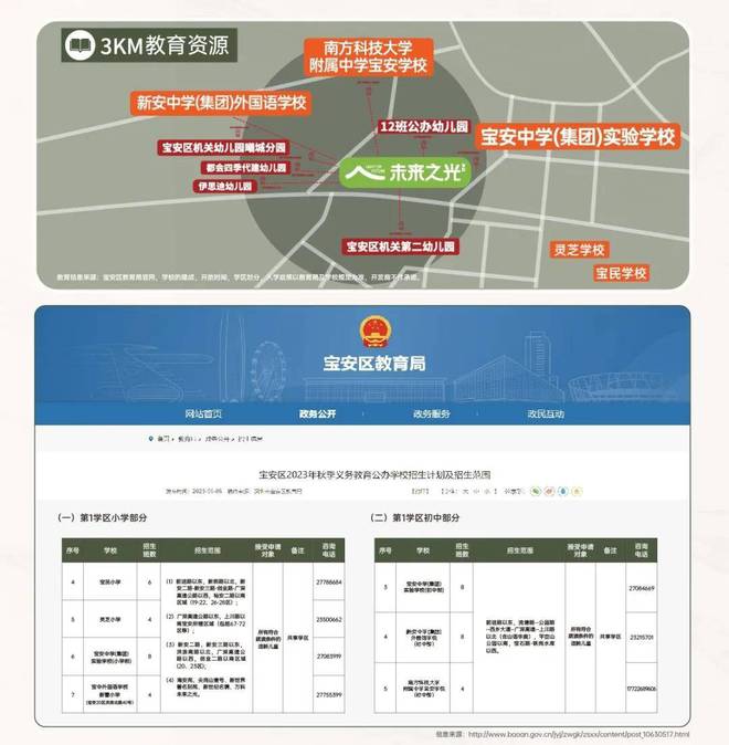通知)2024最新万科未来之光售楼处电话楼盘详情-房价-配套(图2)