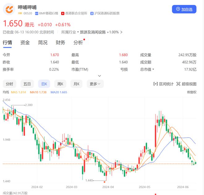 火锅双雄变单雄呷哺呷哺为何掉队海底捞？(图2)