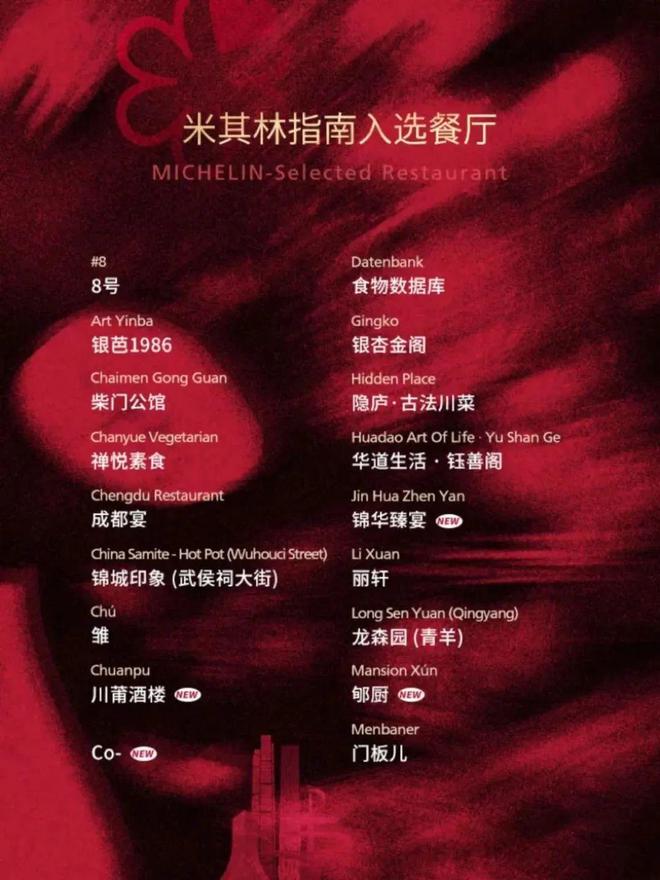 2024成都米其林指南发布对话新晋摘星餐厅与个人大奖得主(图7)