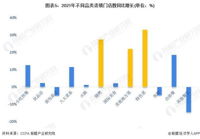 天水麻辣烫倒闭成网络流量密码有人花30万开麻辣烫店18天关门！网友：不要盲目跟风【附餐饮小吃行业现状分析】(图4)
