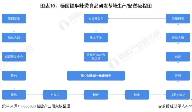 天水麻辣烫倒闭成网络流量密码有人花30万开麻辣烫店18天关门！网友：不要盲目跟风【附餐饮小吃行业现状分析】(图2)