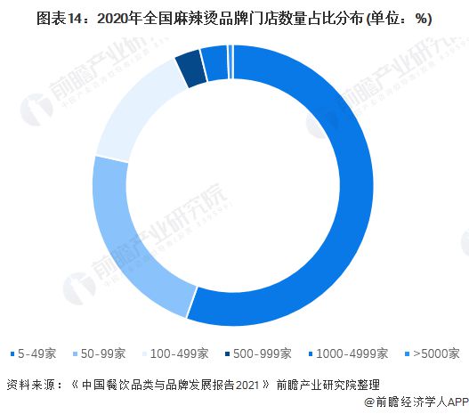 天水麻辣烫倒闭成网络流量密码有人花30万开麻辣烫店18天关门！网友：不要盲目跟风【附餐饮小吃行业现状分析】(图1)