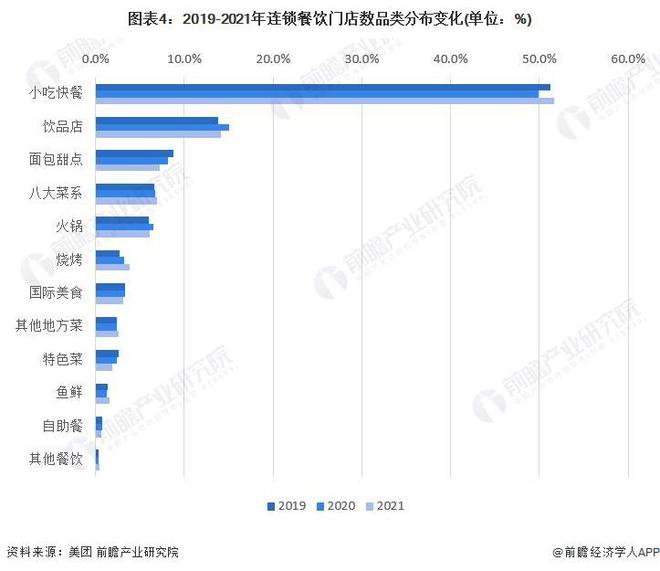 天水麻辣烫倒闭成网络流量密码有人花30万开麻辣烫店18天关门！网友：不要盲目跟风【附餐饮小吃行业现状分析】(图3)