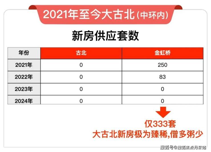 古北99(闵行金虹桥古北99)首页网站丨-2024年最新价格户型配套(图5)
