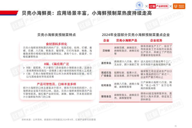 2024水产预制菜产业发展：市场规模1500亿企业以差异化破局(图17)