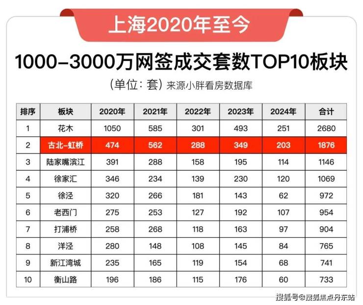 古北99-上海闵行(金虹桥古北99)2024年最新房价-小区环境-户型-停车位(图10)