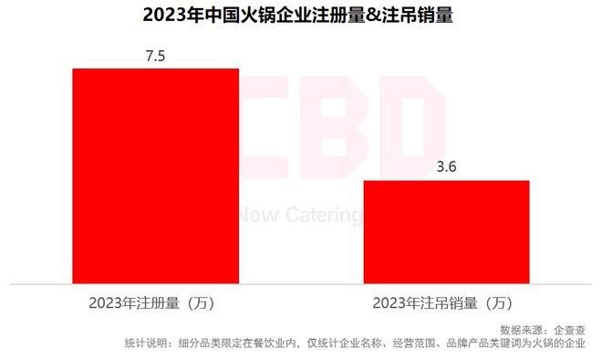 NCBD2023—2024中国火锅行业年度发展报告(图5)