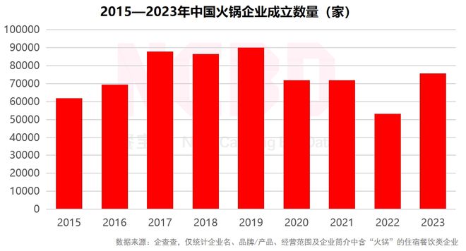 NCBD2023—2024中国火锅行业年度发展报告(图4)