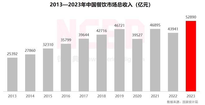 NCBD2023—2024中国火锅行业年度发展报告(图1)