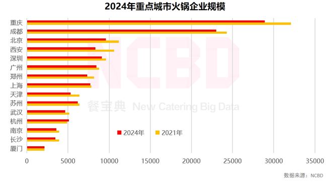 NCBD2023—2024中国火锅行业年度发展报告(图7)