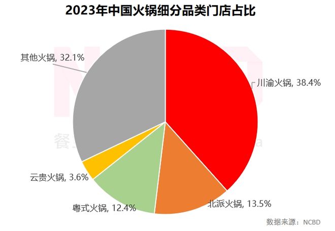 NCBD2023—2024中国火锅行业年度发展报告(图8)