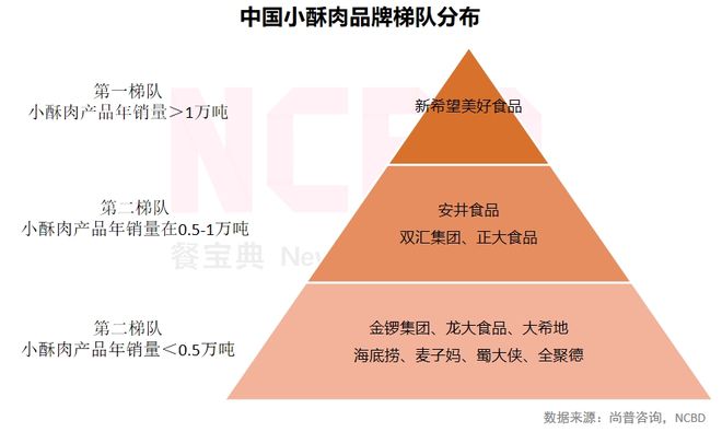 NCBD2023—2024中国火锅行业年度发展报告(图14)