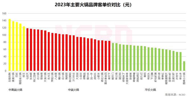 NCBD2023—2024中国火锅行业年度发展报告(图12)