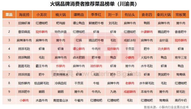 NCBD2023—2024中国火锅行业年度发展报告(图13)
