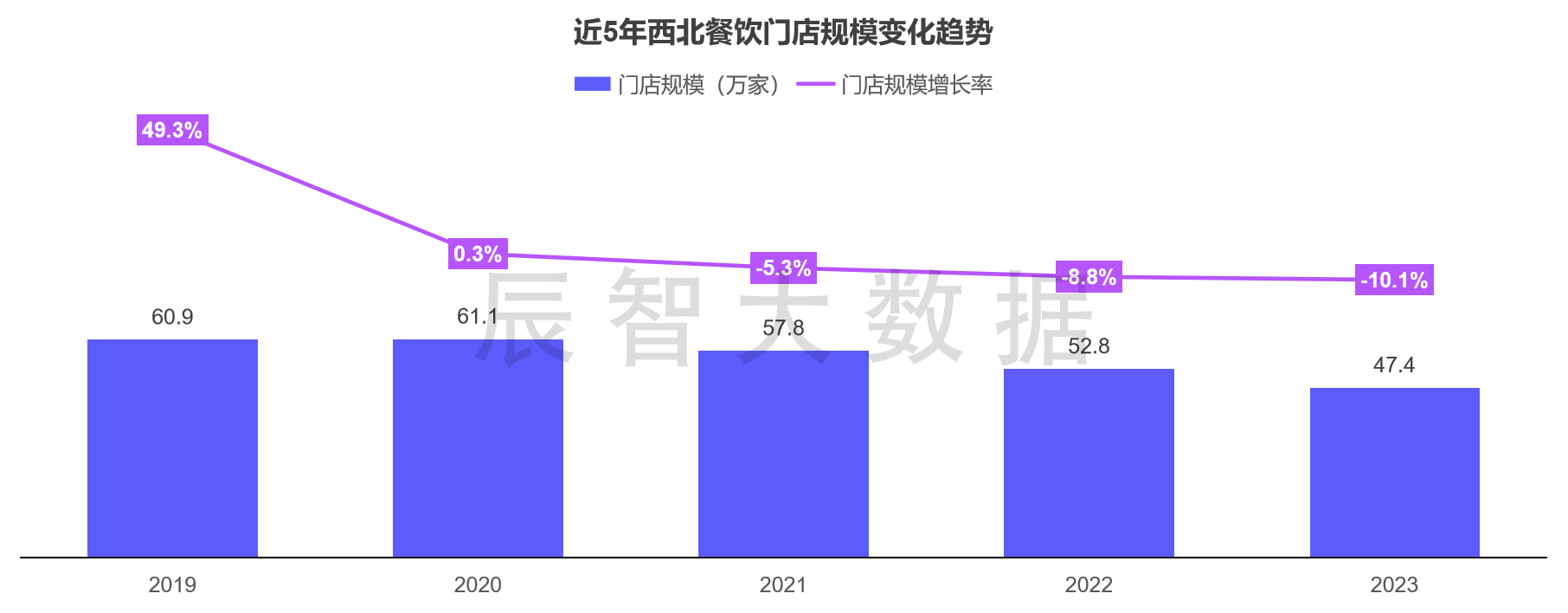 最新报告发布2024火锅食材发展趋势分析及西北火锅消费需求分析(图2)