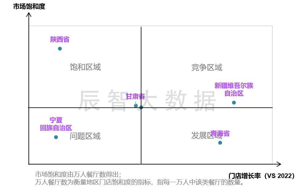 最新报告发布2024火锅食材发展趋势分析及西北火锅消费需求分析(图3)