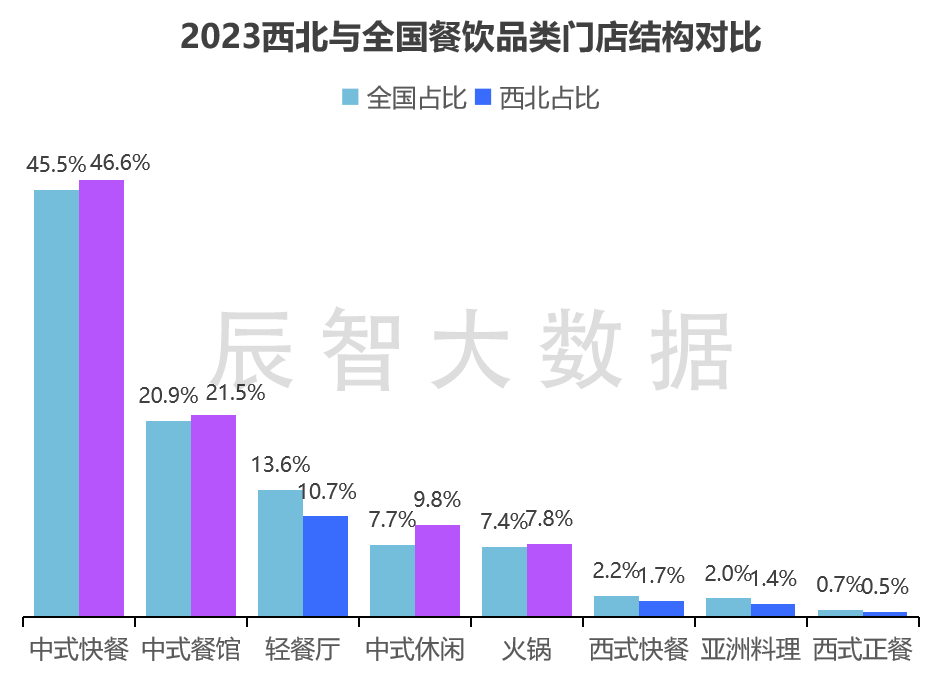 最新报告发布2024火锅食材发展趋势分析及西北火锅消费需求分析(图4)