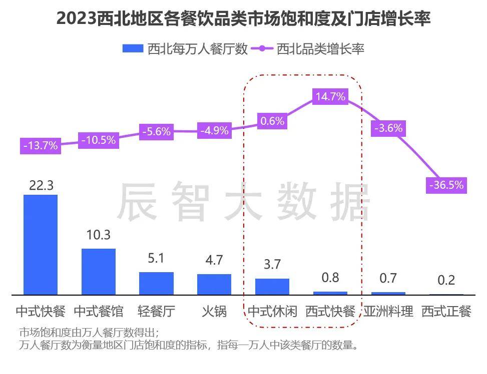 最新报告发布2024火锅食材发展趋势分析及西北火锅消费需求分析(图5)