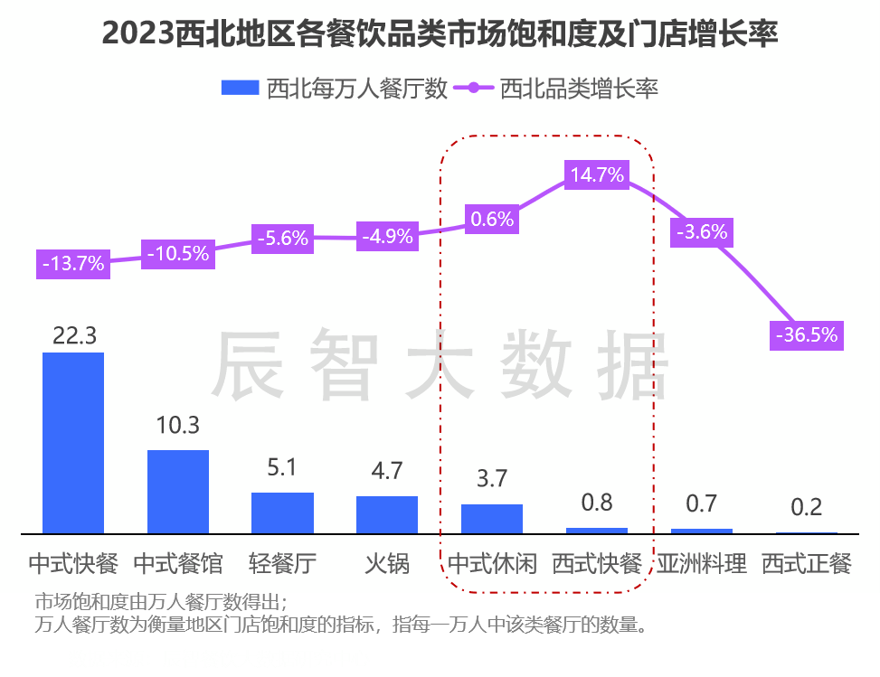 最新报告发布2024火锅食材发展趋势分析及西北火锅消费需求分析(图6)