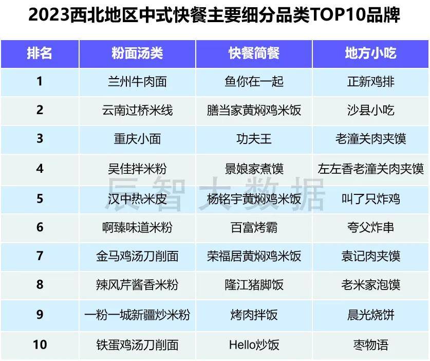 最新报告发布2024火锅食材发展趋势分析及西北火锅消费需求分析(图7)