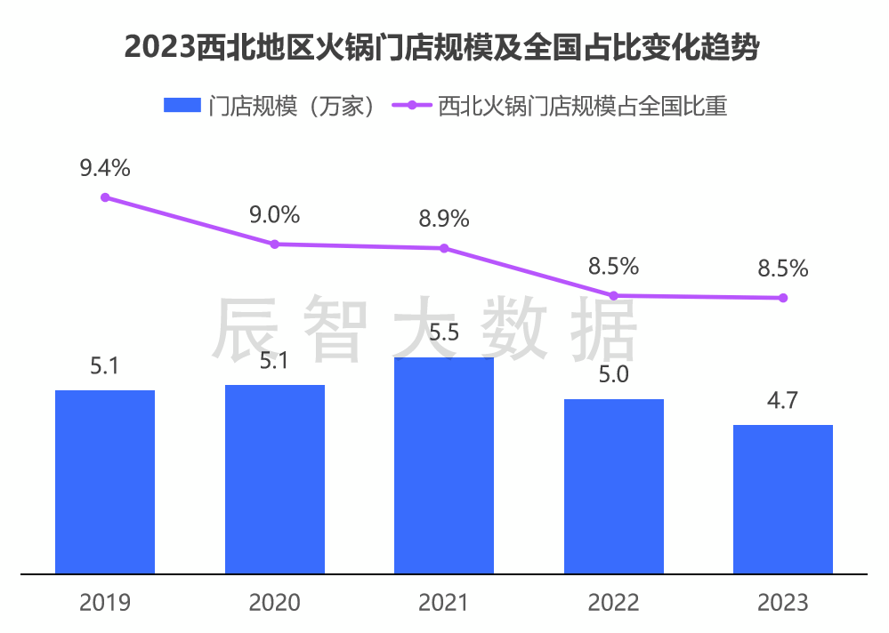 最新报告发布2024火锅食材发展趋势分析及西北火锅消费需求分析(图8)