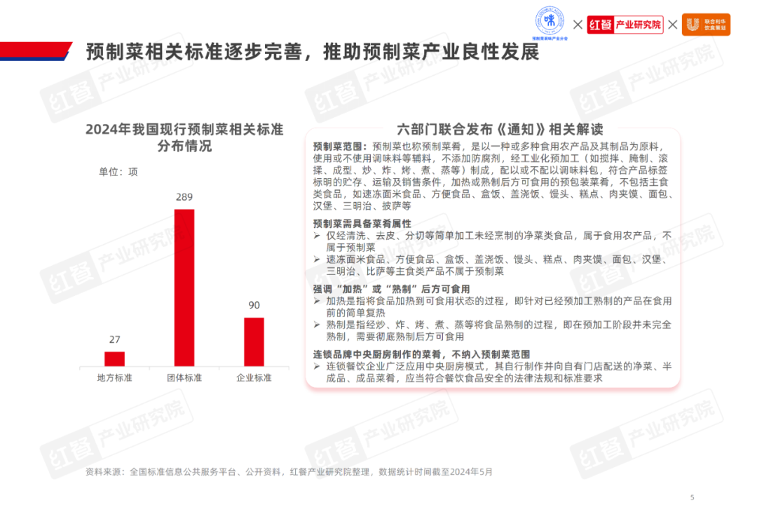 《2024水产预制菜产业发展白皮书》：市场规模1500亿企业以差异化破局(图2)