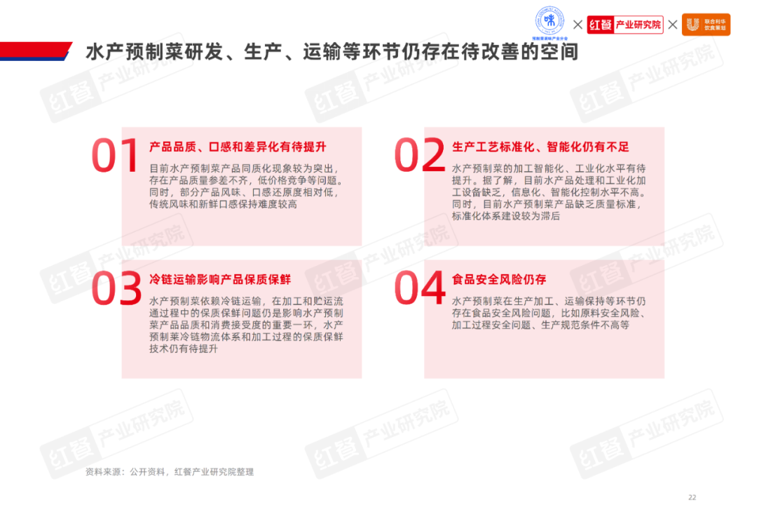 《2024水产预制菜产业发展白皮书》：市场规模1500亿企业以差异化破局(图8)