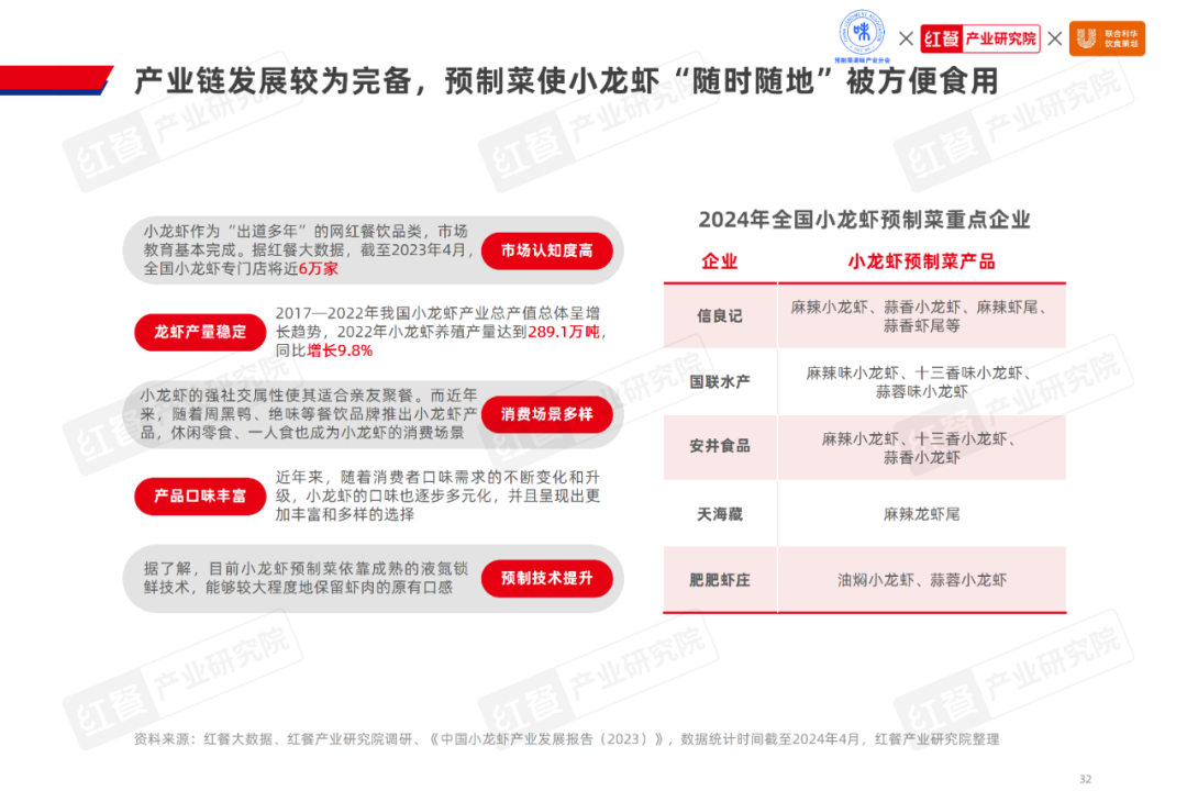 《2024水产预制菜产业发展白皮书》：市场规模1500亿企业以差异化破局(图17)