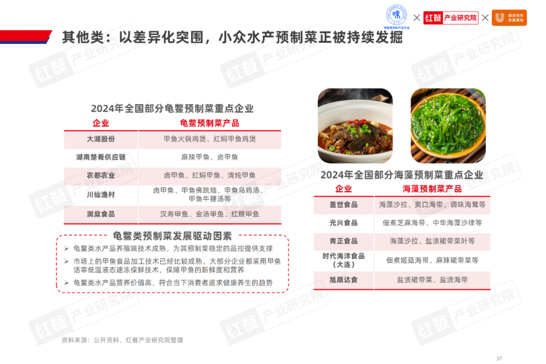 《2024水产预制菜产业发展白皮书》：市场规模1500亿企业以差异化破局(图22)