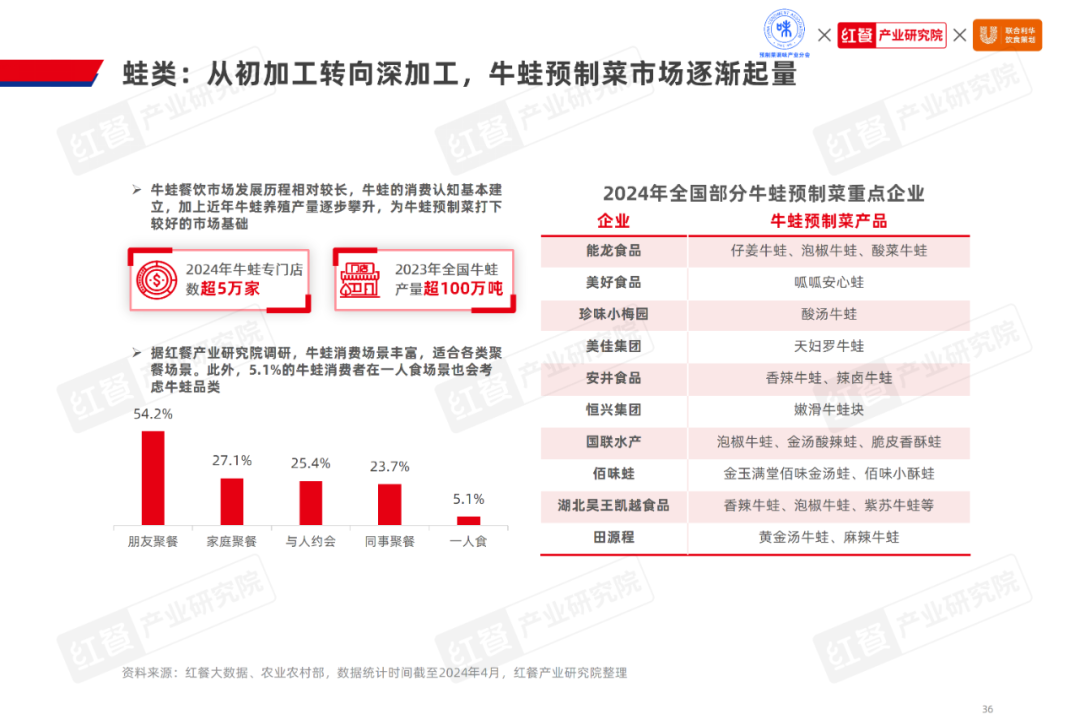 《2024水产预制菜产业发展白皮书》：市场规模1500亿企业以差异化破局(图21)