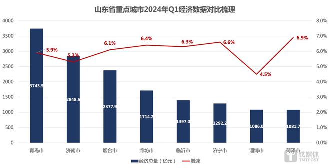 网红城市的喧嚣背后：真的只是白忙一场吗？(图3)