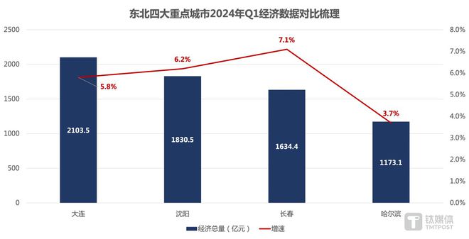 网红城市的喧嚣背后：真的只是白忙一场吗？(图1)