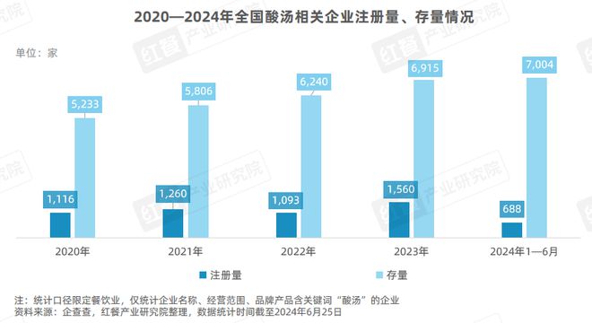 《酸汤风味观察报告2024》发布：地域化的酸汤走向全国火锅热度高涨！(图2)