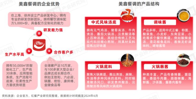 《酸汤风味观察报告2024》发布：地域化的酸汤走向全国火锅热度高涨！(图3)