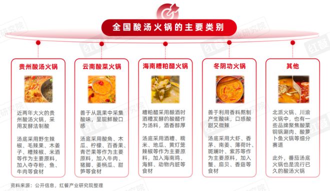 《酸汤风味观察报告2024》发布：地域化的酸汤走向全国火锅热度高涨！(图6)