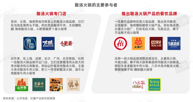 《酸汤风味观察报告2024》发布：地域化的酸汤走向全国火锅热度高涨！(图7)